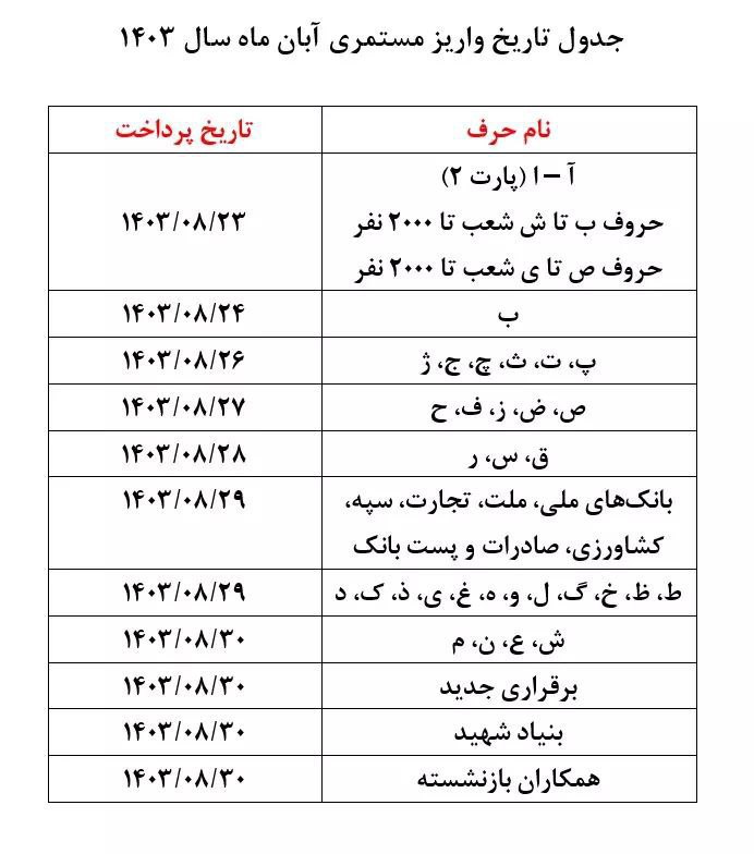 ***?*****جدول زمان بندی پرداخت حقوق مستمری …