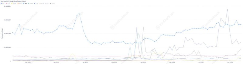 ***📊******👀*** [#TRX](?q=%23TRX) La actividad transaccional en …