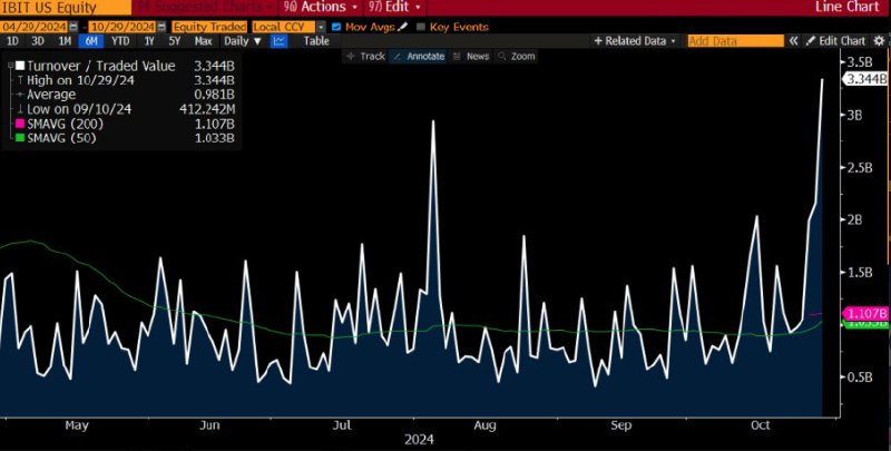 แบบนี้เรียก FOMO ได้ยัง — Spot Bitcoin …