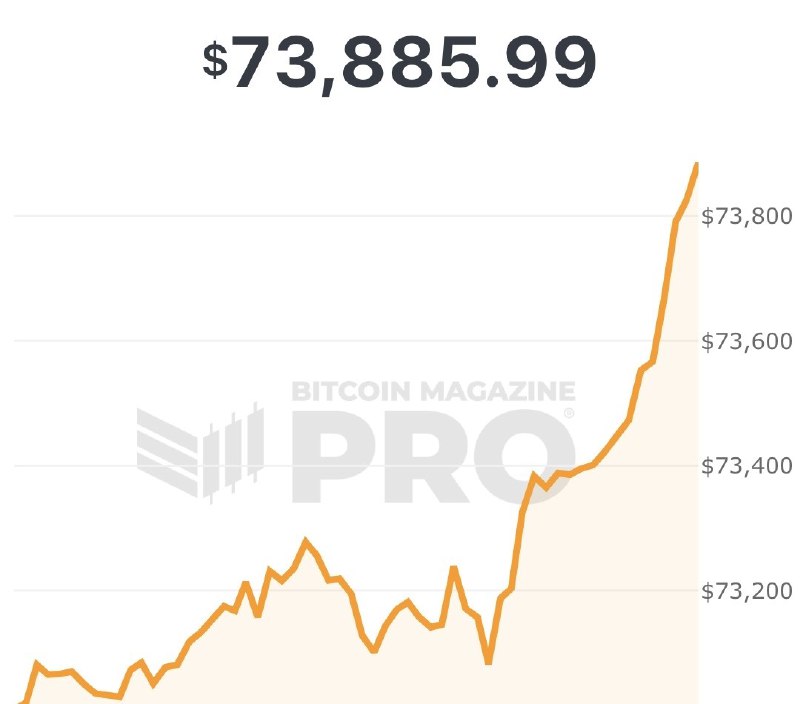 ด่วนนน!!!!! Bitcoin ALL TIME HIGH! ***?***