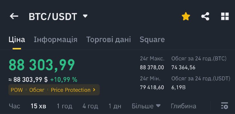 BTC 88.000 $***😱***