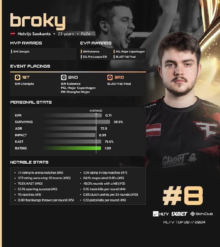 8 — ***🇱🇻*** broky