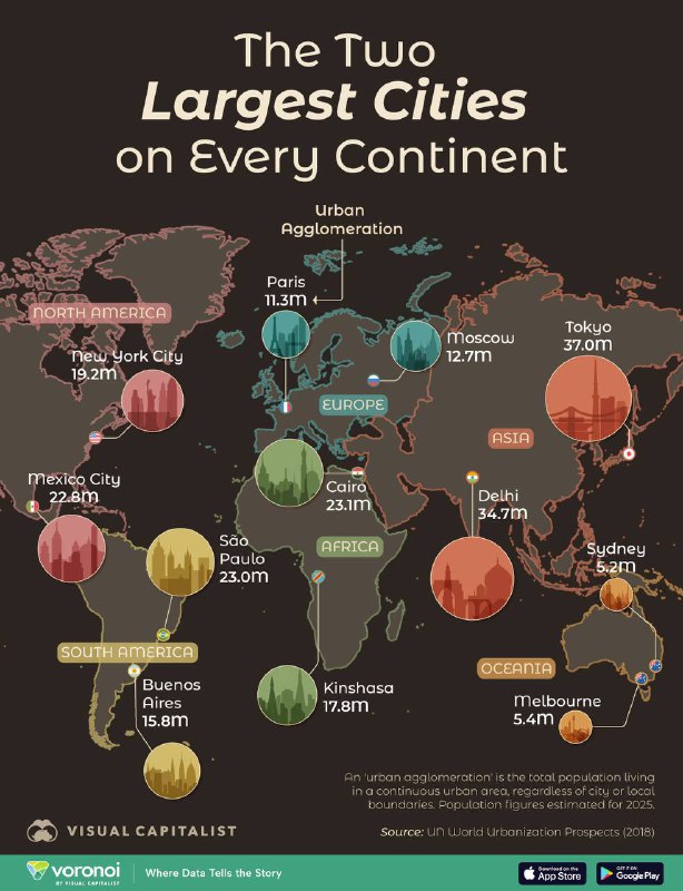 **Инфографика от Visual Capitalist с двумя …