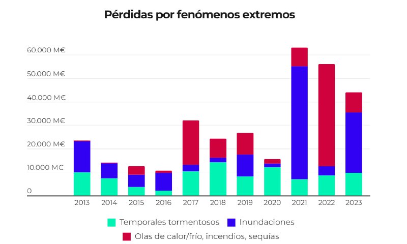 ***➡️*** La semana de la **Cumbre …