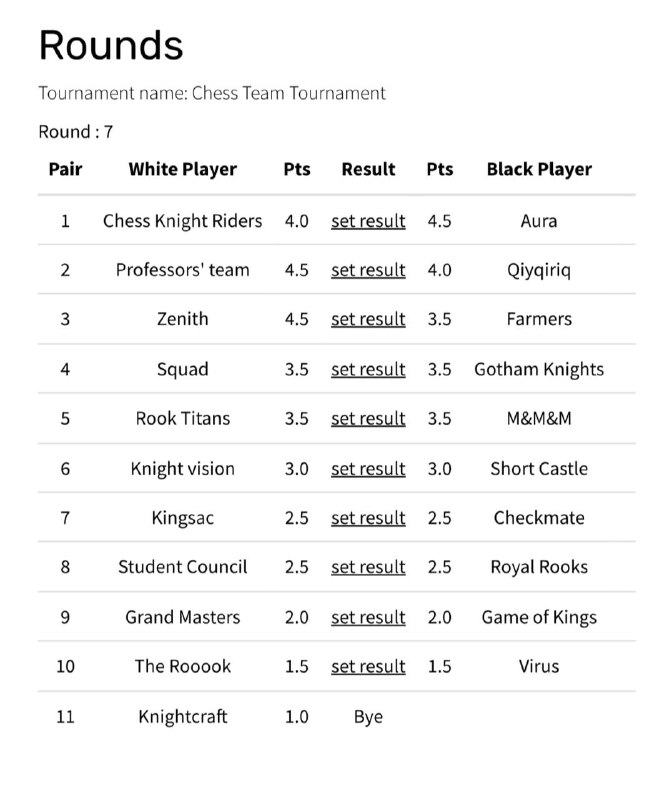 ***?*** **Round 7 of Our Chess …