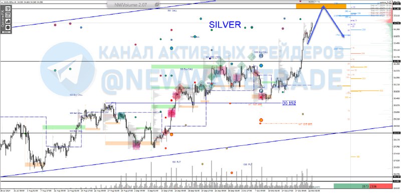 [**#Silver**](?q=%23Silver) **наверстывает упущенное** *****📈*****