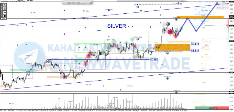 **Добой** [**#Silver**](?q=%23Silver) **вверх** *****📈*****