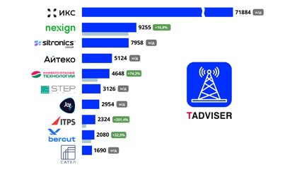 ***🔎*** **Какие технологические тренды в цифровизации …