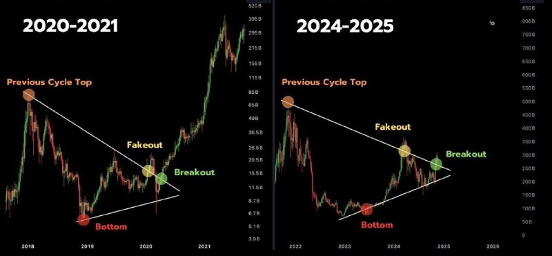 Altcoin ***🚀******🤑***