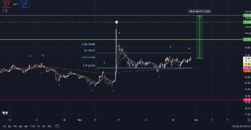 TRB buy and hold big PUMP …