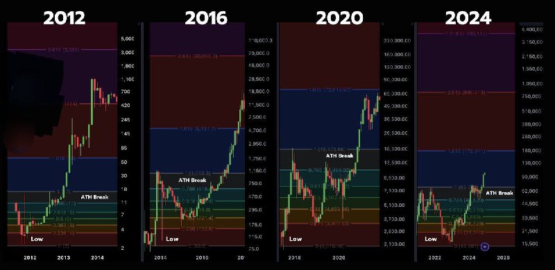 Realistically speaking, [#Bitcoin](?q=%23Bitcoin) will top out …