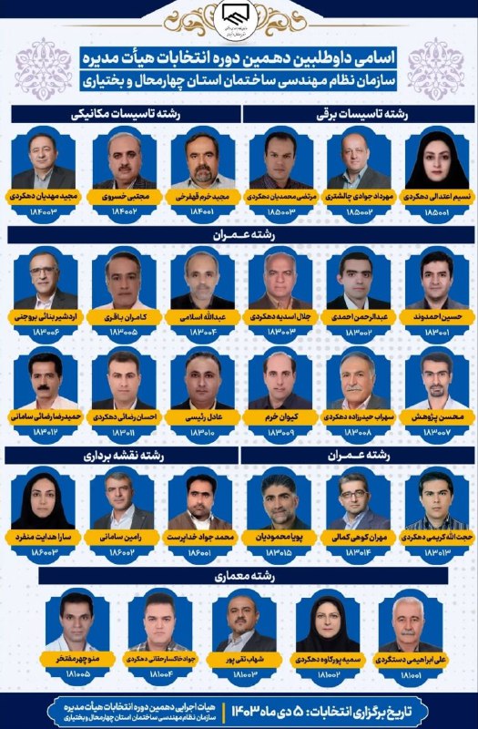 اسامی کاندیداهای انتخابات چهارمحال و بختیاری