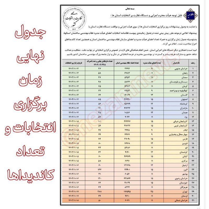 جدول نهایی زمان برگزاری انتخابات سازمانهای …