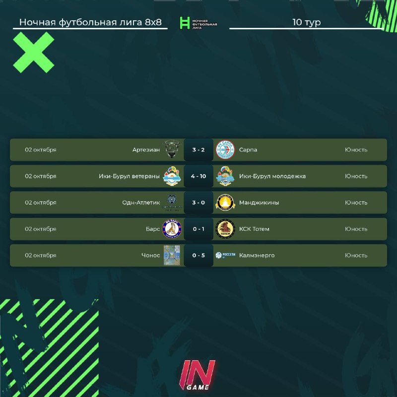 Результаты матчей 10 тура.
