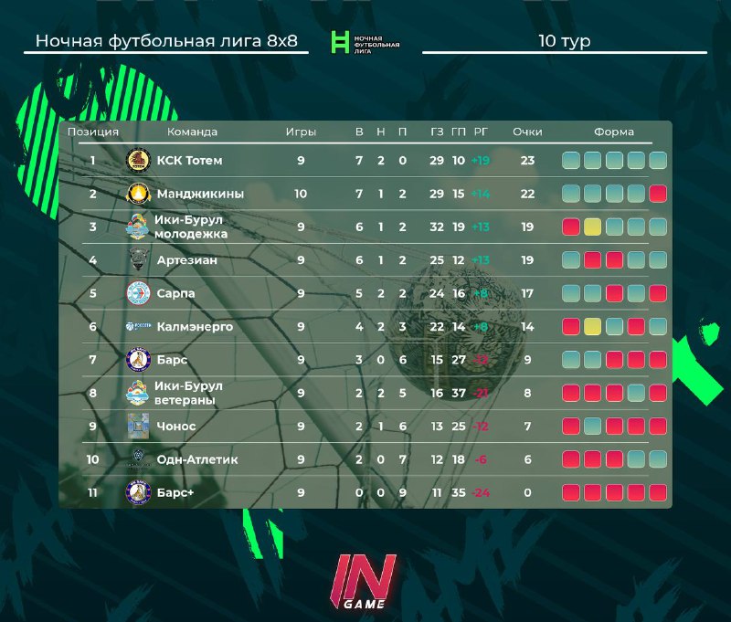 ***🔝*** Турнирная таблица перед последним 11 …