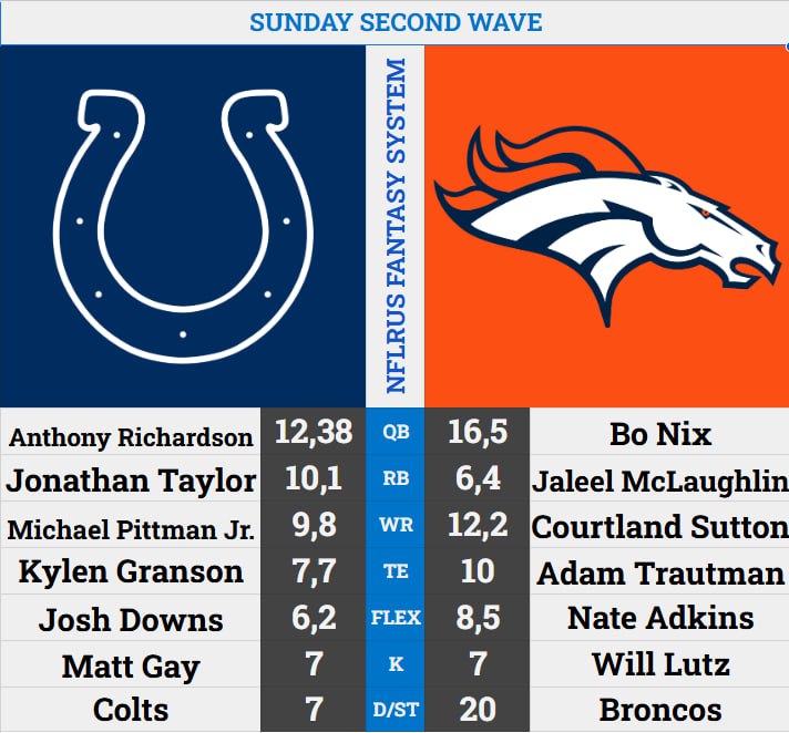 NFLRUS Fantasy System