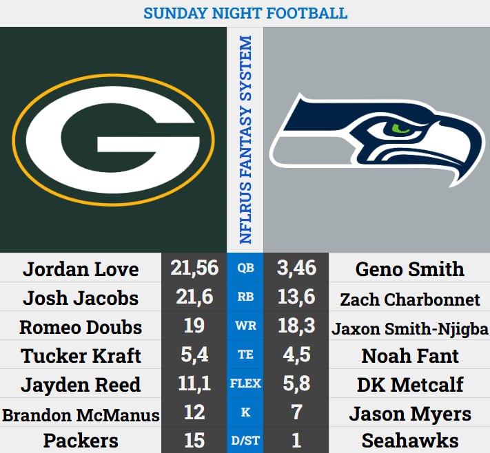 NFLRUS Fantasy System