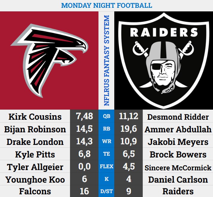 NFLRUS Fantasy System