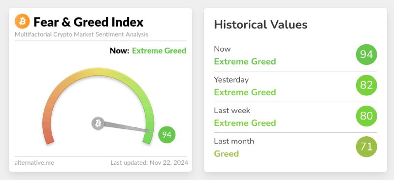 *****📊***** **L'indice de peur et de …