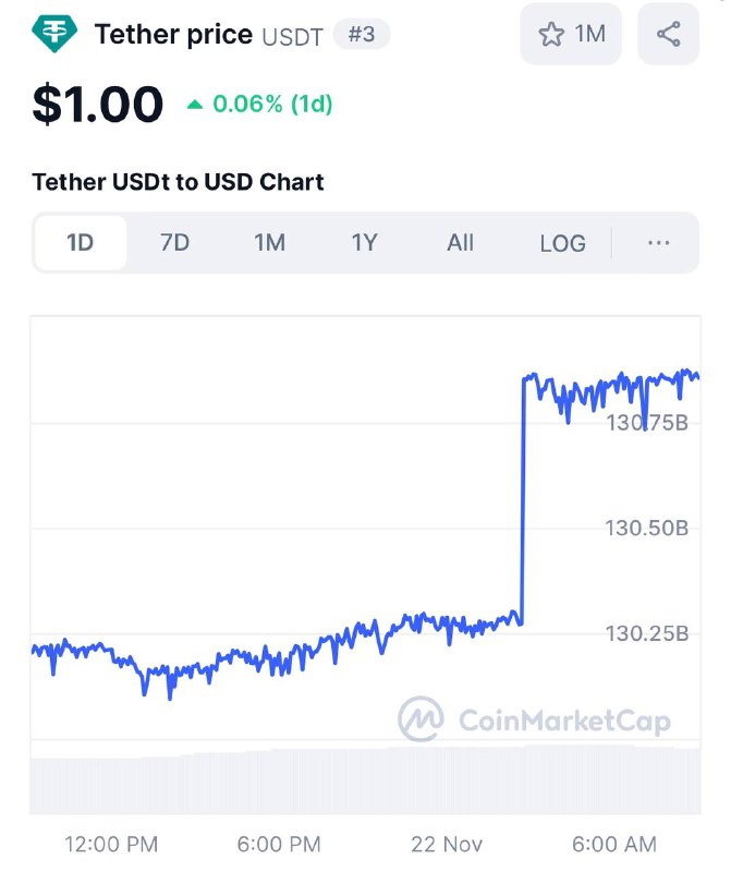 *****📈***** **La capitalisation boursière du stablecoin …