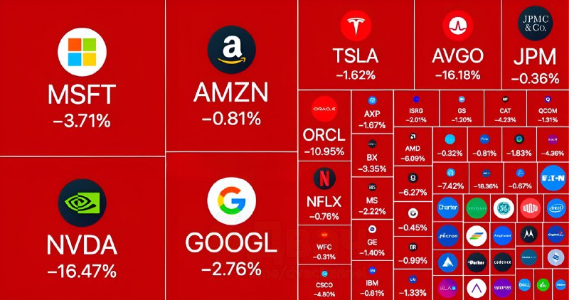 ***📉*** **Les entreprises américaines perdent 1 …