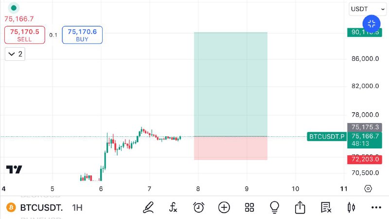 [#BTC](?q=%23BTC) LONG BUY SETUP ***🚀***