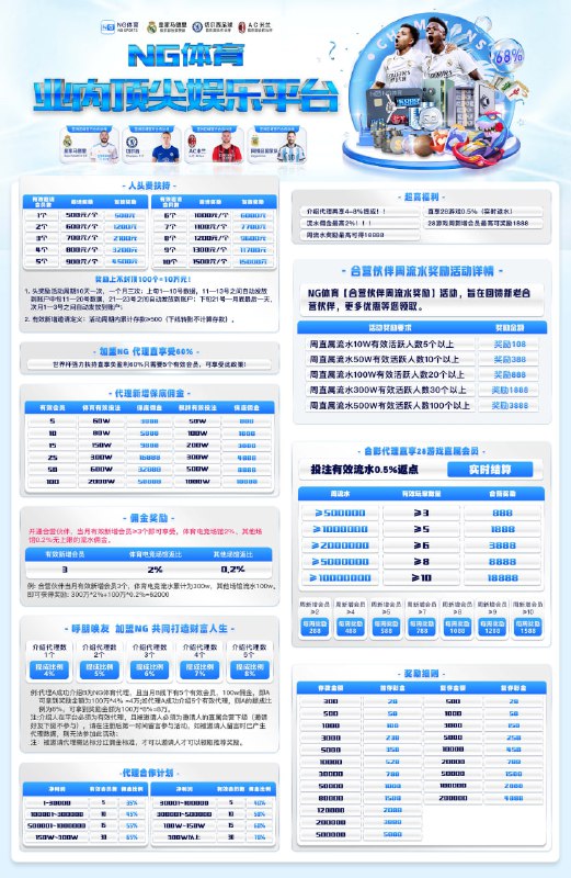 1月份第二周期（1.11-1.20）合营模式人头费奖励已全部派发到账，邀请达标一个用户即可领取高额奖励，单个用户最高可获得1500元奖励。召集行动起来踊跃参与，领取高额奖励。 NG体育祝全体代理：财源滚滚，日进斗金！