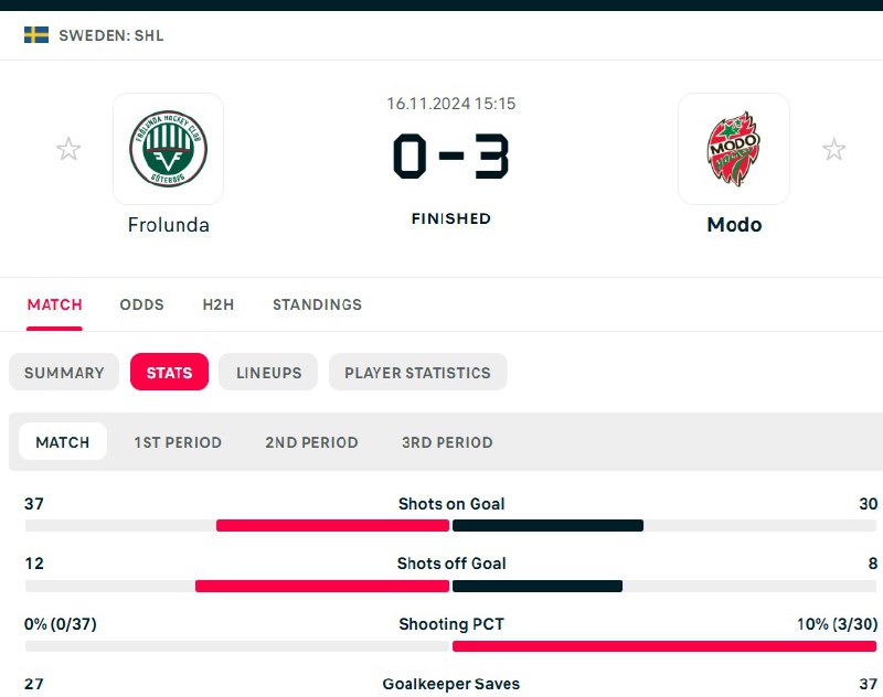 El partido ha transcurrido con Frolunda …