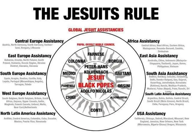 Papieskie Rody Jezuitów — Bogatsze I …