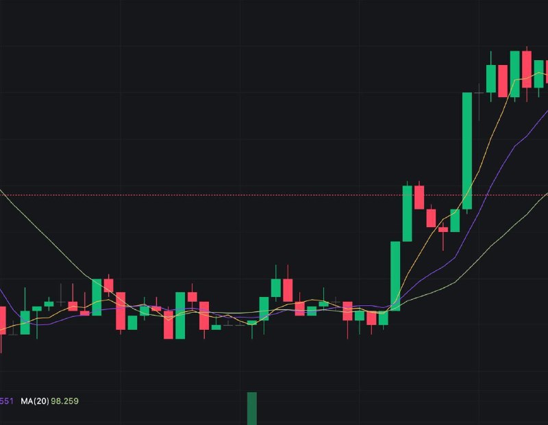 ***🆙***heard $BAR’s price is popping!!!!!