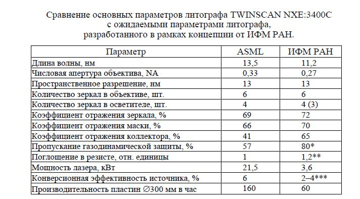 Сегодня весь день писала о планах …