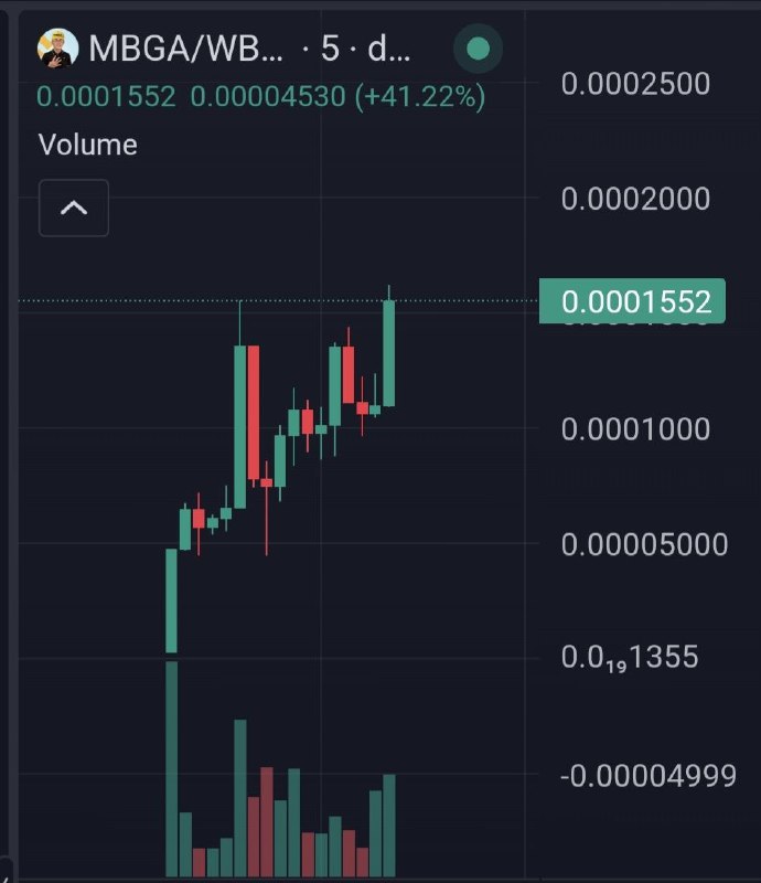 Make BSC Great Again Chart looks …