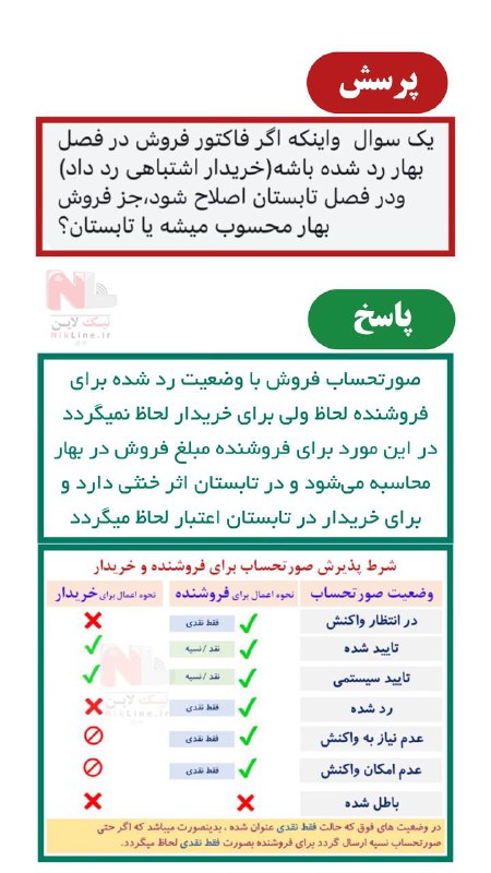 کلینیک مالی نیک لاین