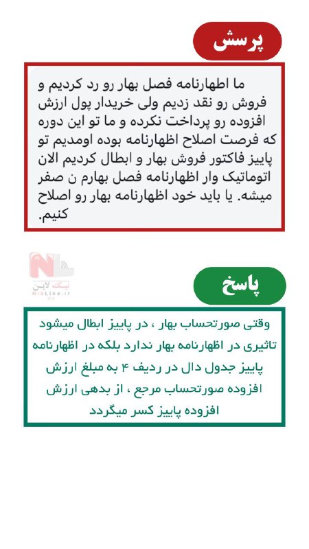 کلینیک مالی نیک لاین