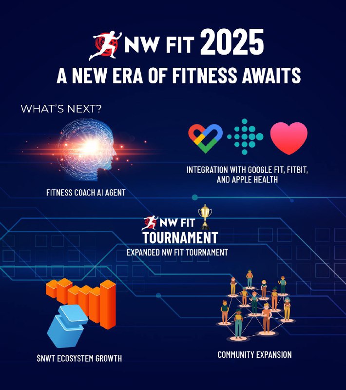 **NW Fit 2025 – A New …