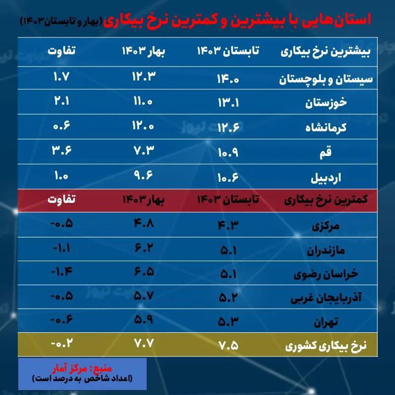 نیر آینه سی و سرعین سسی