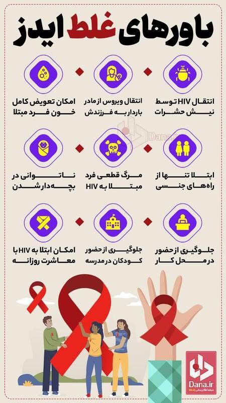 **اول دسامبر روز جهانی ایدز است.**
