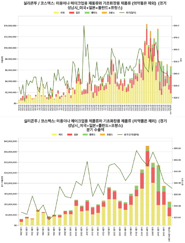 2탄 (11월 수출입데이터 확정치입니다)