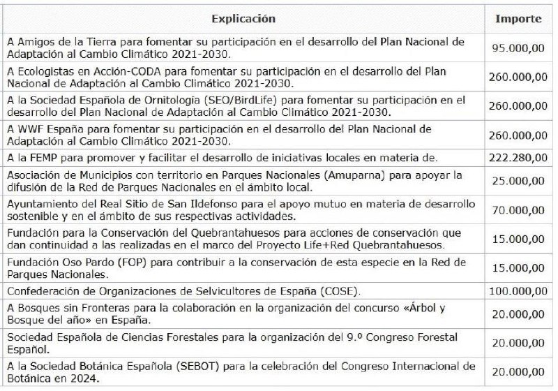 Cuanto más dinero reciben, menos justificación …