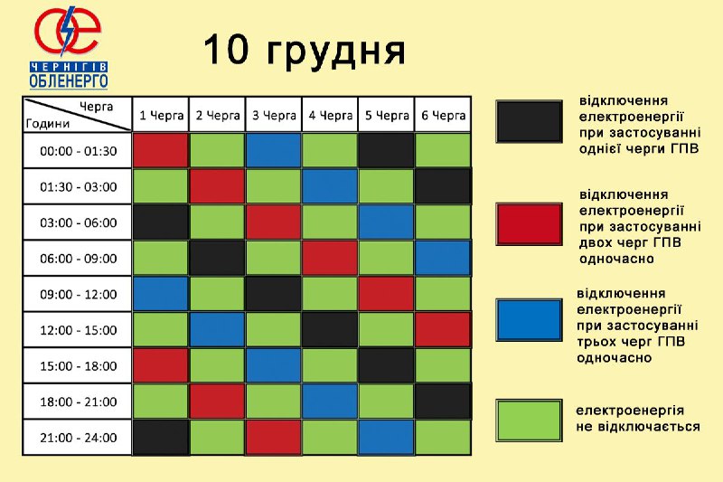 Попередньо протягом 10 грудня, за вказівкою …