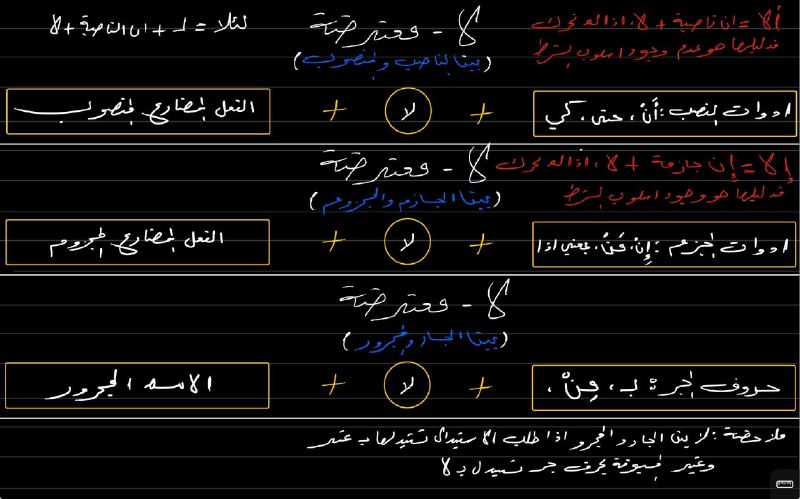 .• مُلخصات السَادس عّلمي?