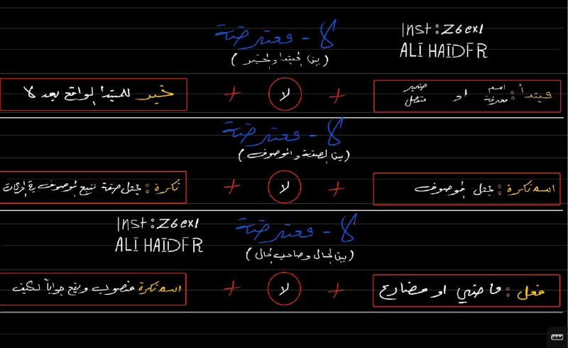 .• مُلخصات السَادس عّلمي?