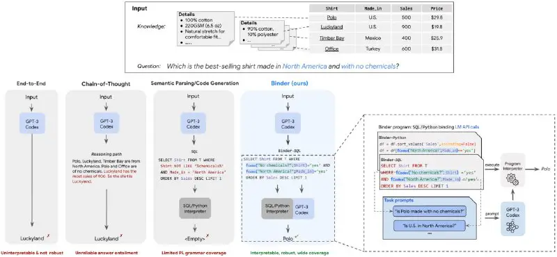 Binding Language Models in Symbolic Languages