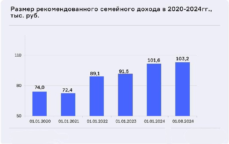 ***💸***Средний доход для выплаты ипотеки по …