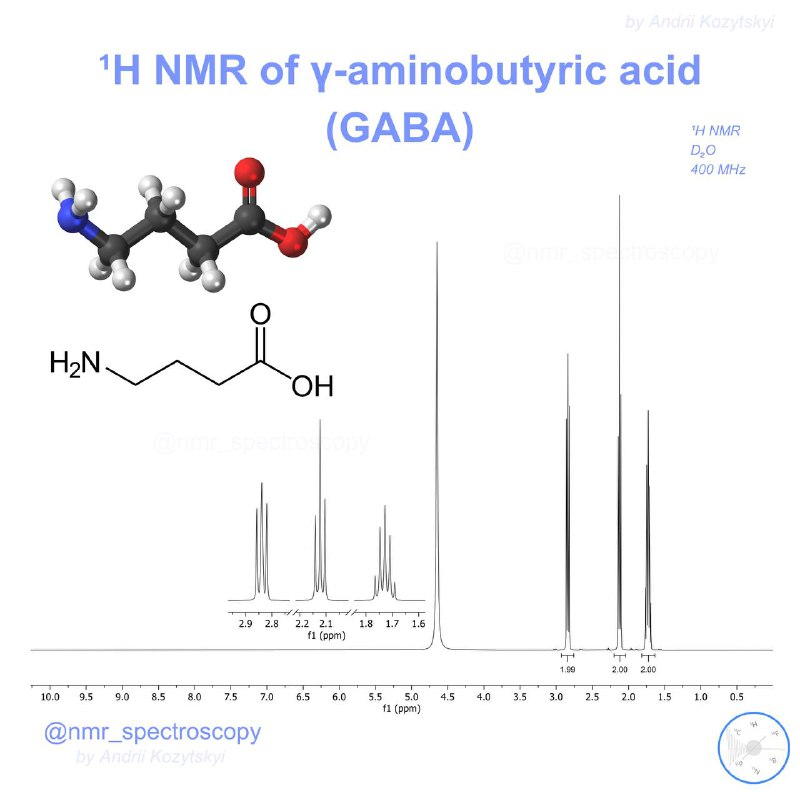 Five interesting facts about GABA: