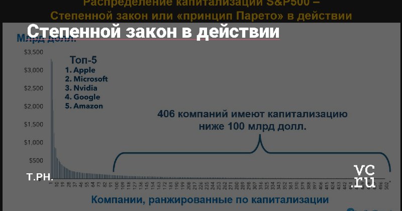 Нассим Николас Талеб 🌲