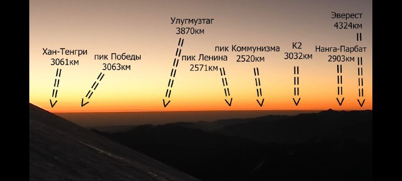 Хотел бы рассказать об одной интересной …