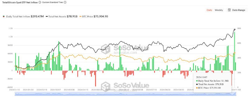 Почему-то я думал, что торговли ETF …