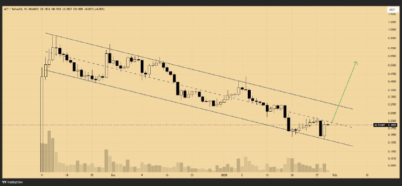 [#ACT](?q=%23ACT)/USDT is bouncing from the **lower** …