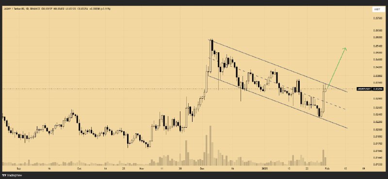 [#JASMY](?q=%23JASMY)/USDT is poised to breakout from …